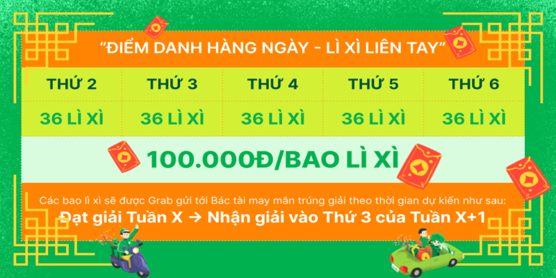 Cách tham gia chương trình Lì Xì Hàng Tuần 1 Triệu